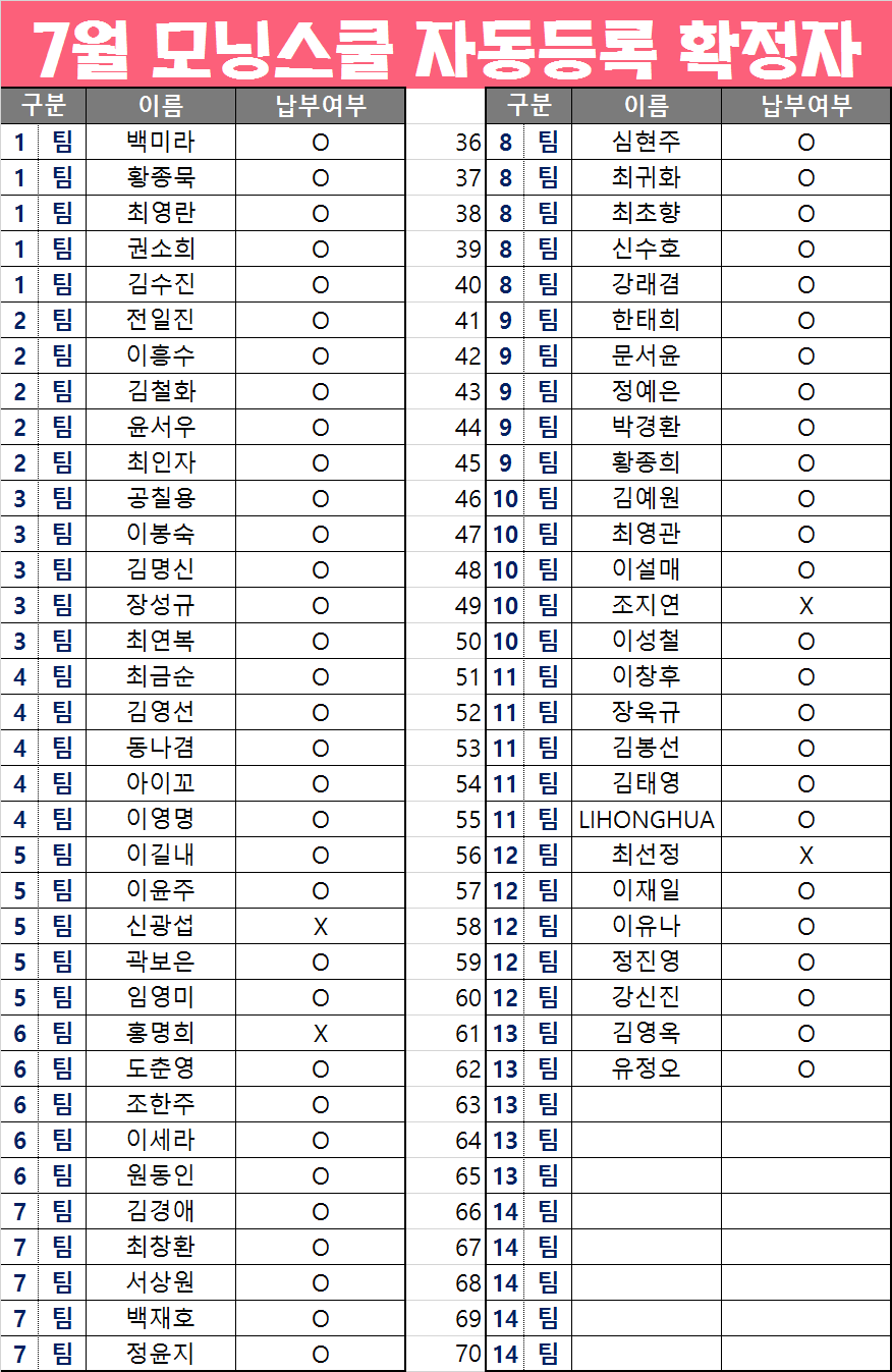 7월모닝스쿨 만근자등록2.png