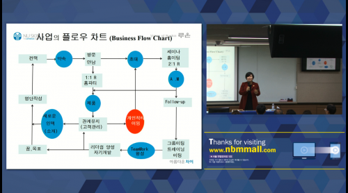 [2/8] TE 김태이 - GPS를 통한 조직확장