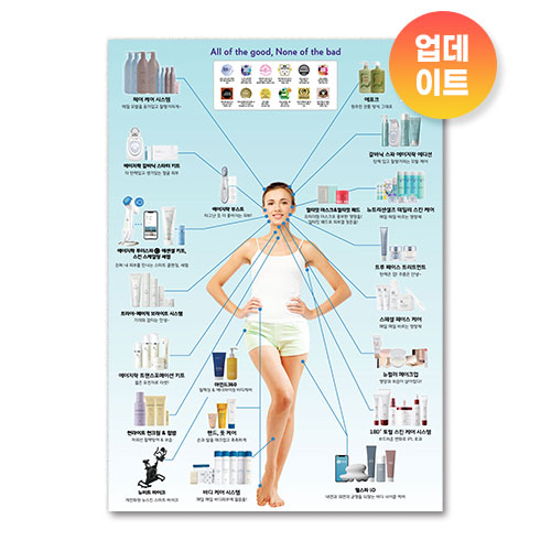 뉴스킨 제품 포스터 (1장)